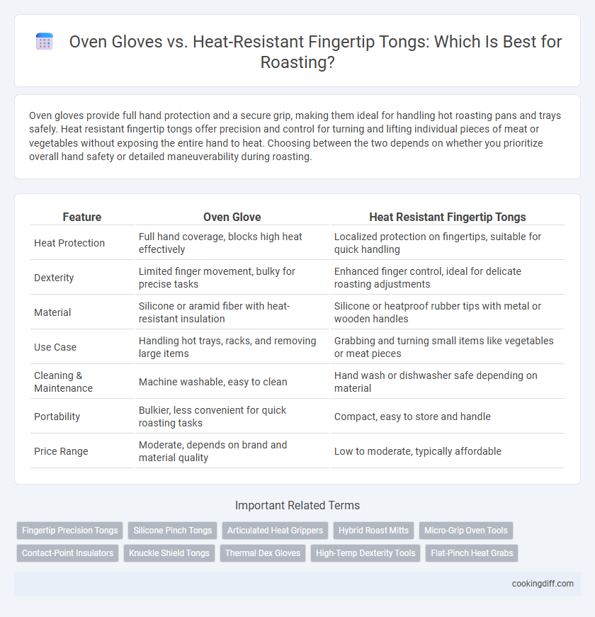 Oven Gloves vs. Heat-Resistant Fingertip Tongs: Which Is Best for Roasting?