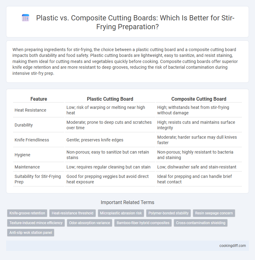 Plastic vs. Composite Cutting Boards: Which Is Better for Stir-Frying Preparation?