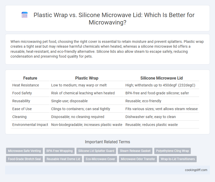 Plastic Wrap vs. Silicone Microwave Lid: Which Is Better for Microwaving?