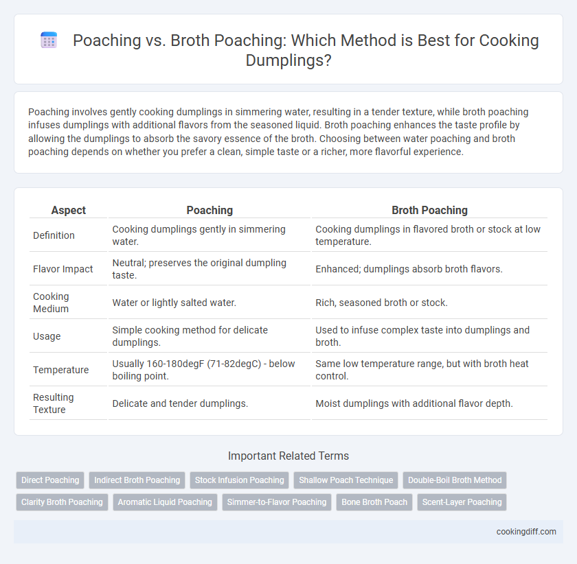 Poaching vs. Broth Poaching: Which Method is Best for Cooking Dumplings?