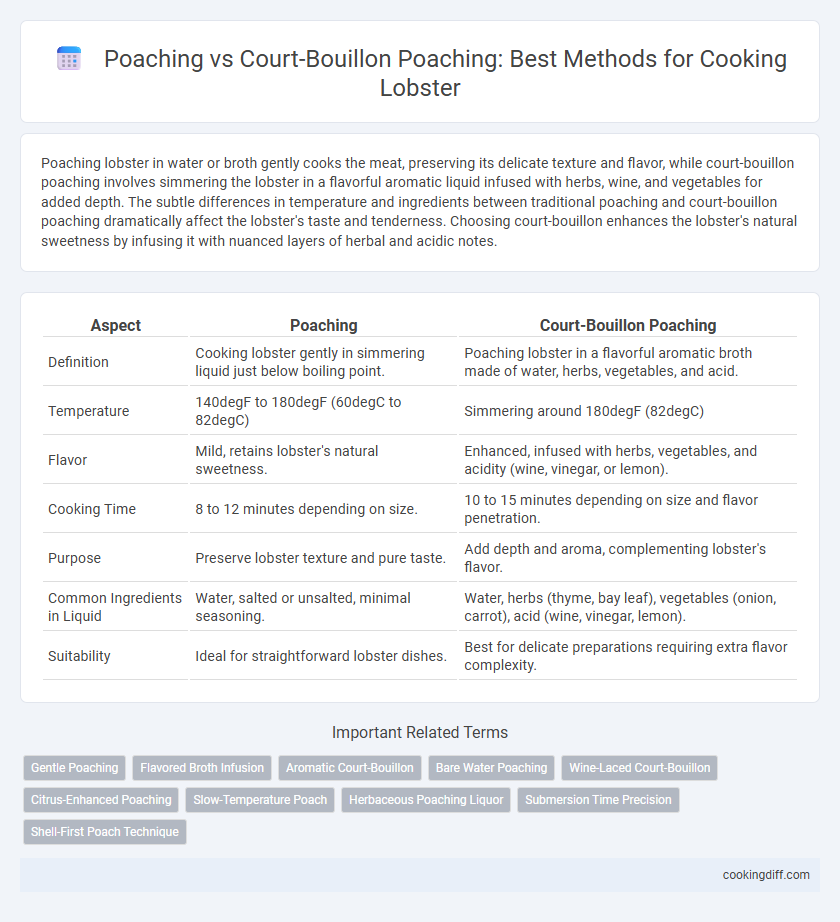 Poaching vs Court-Bouillon Poaching: Best Methods for Cooking Lobster