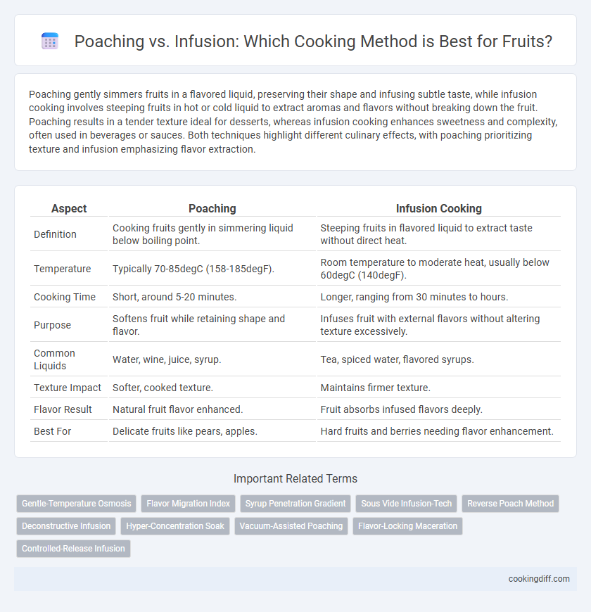 Poaching vs. Infusion: Which Cooking Method is Best for Fruits?