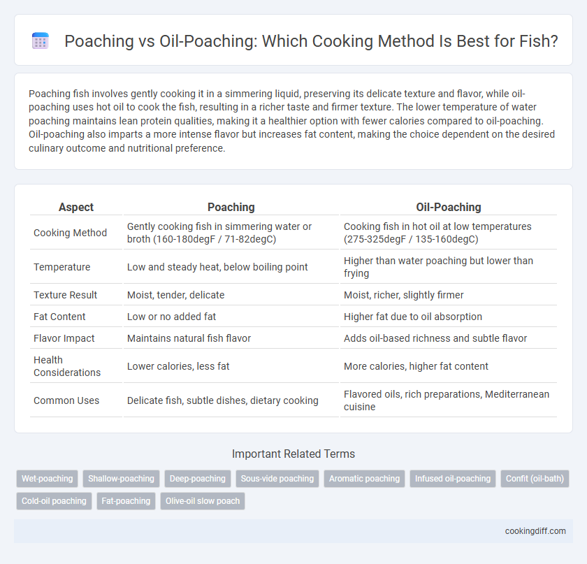 Poaching vs Oil-Poaching: Which Cooking Method Is Best for Fish?