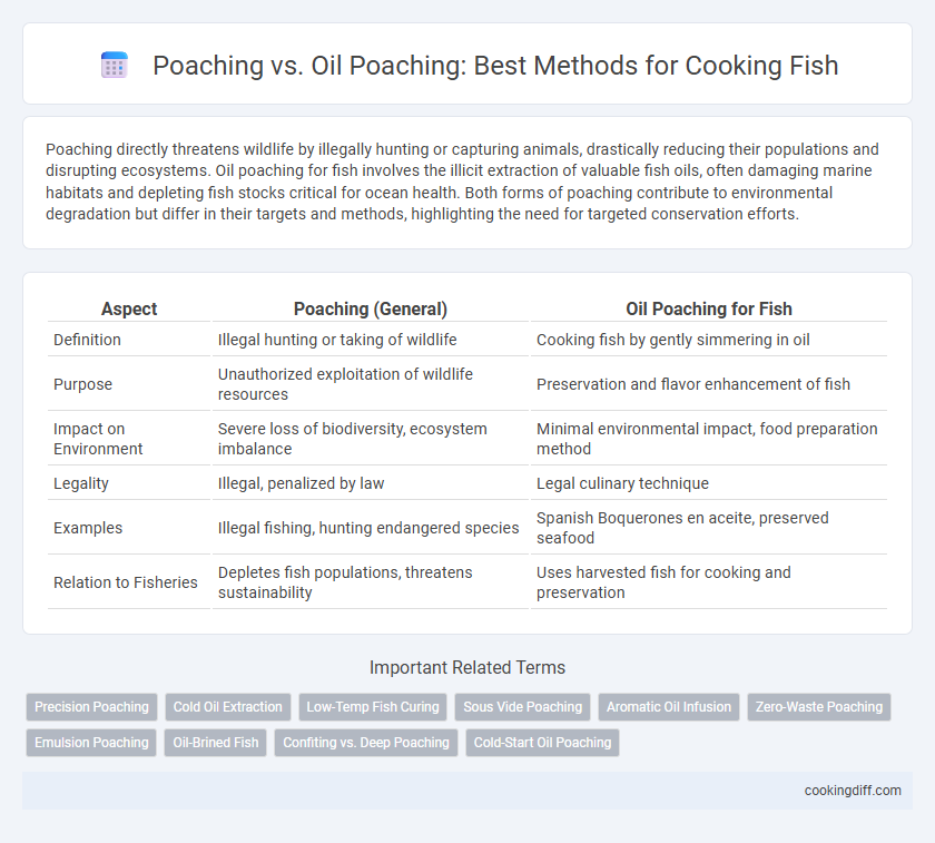 Poaching vs. Oil Poaching: Best Methods for Cooking Fish