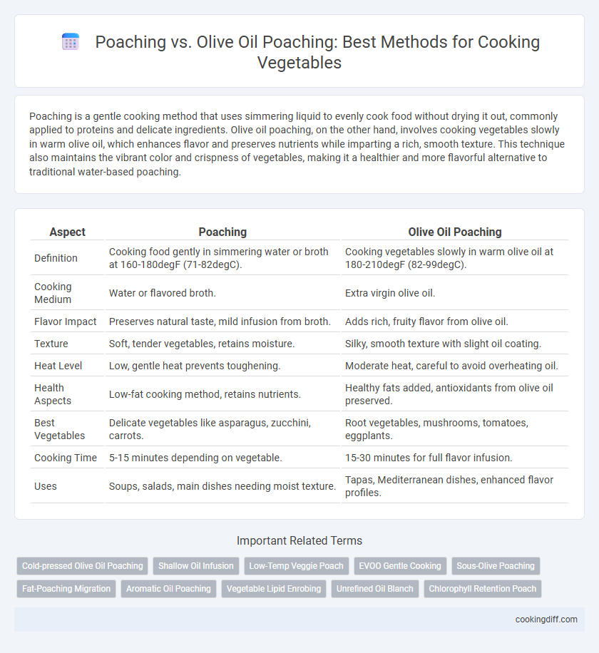 Poaching vs. Olive Oil Poaching: Best Methods for Cooking Vegetables