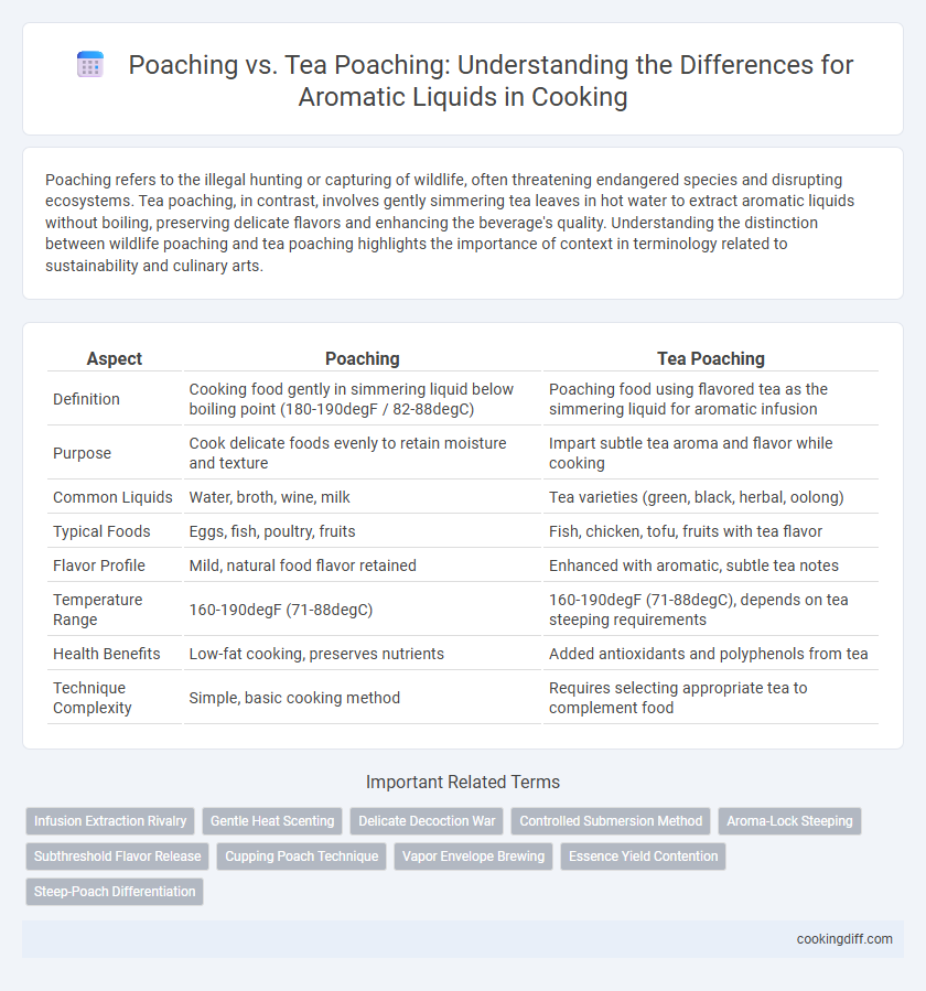 Poaching vs. Tea Poaching: Understanding the Differences for Aromatic Liquids in Cooking