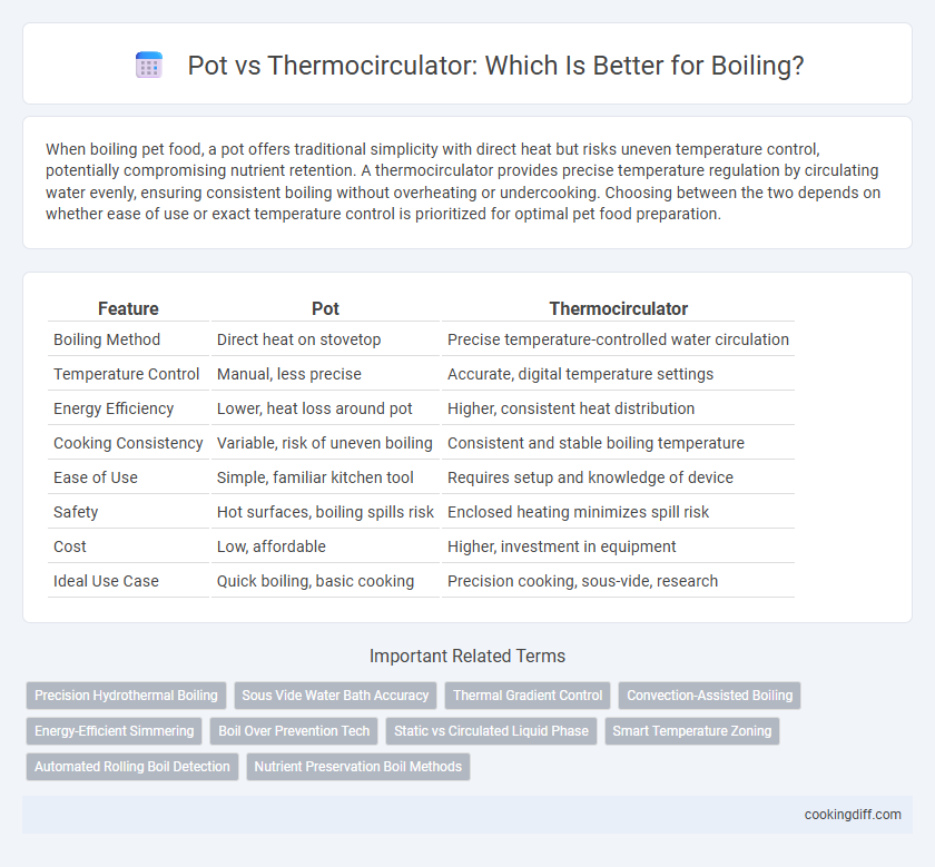 Pot vs Thermocirculator: Which Is Better for Boiling?