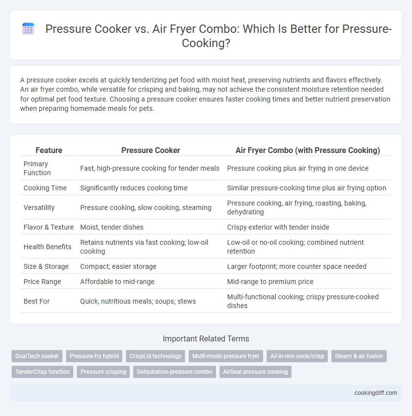 Pressure Cooker vs. Air Fryer Combo: Which Is Better for Pressure-Cooking?