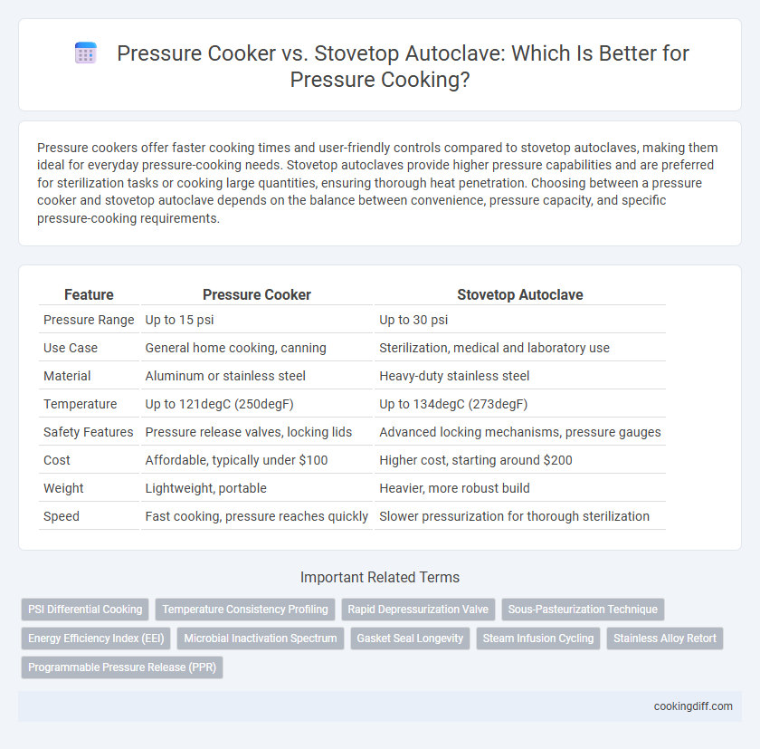 Pressure Cooker vs. Stovetop Autoclave: Which Is Better for Pressure Cooking?