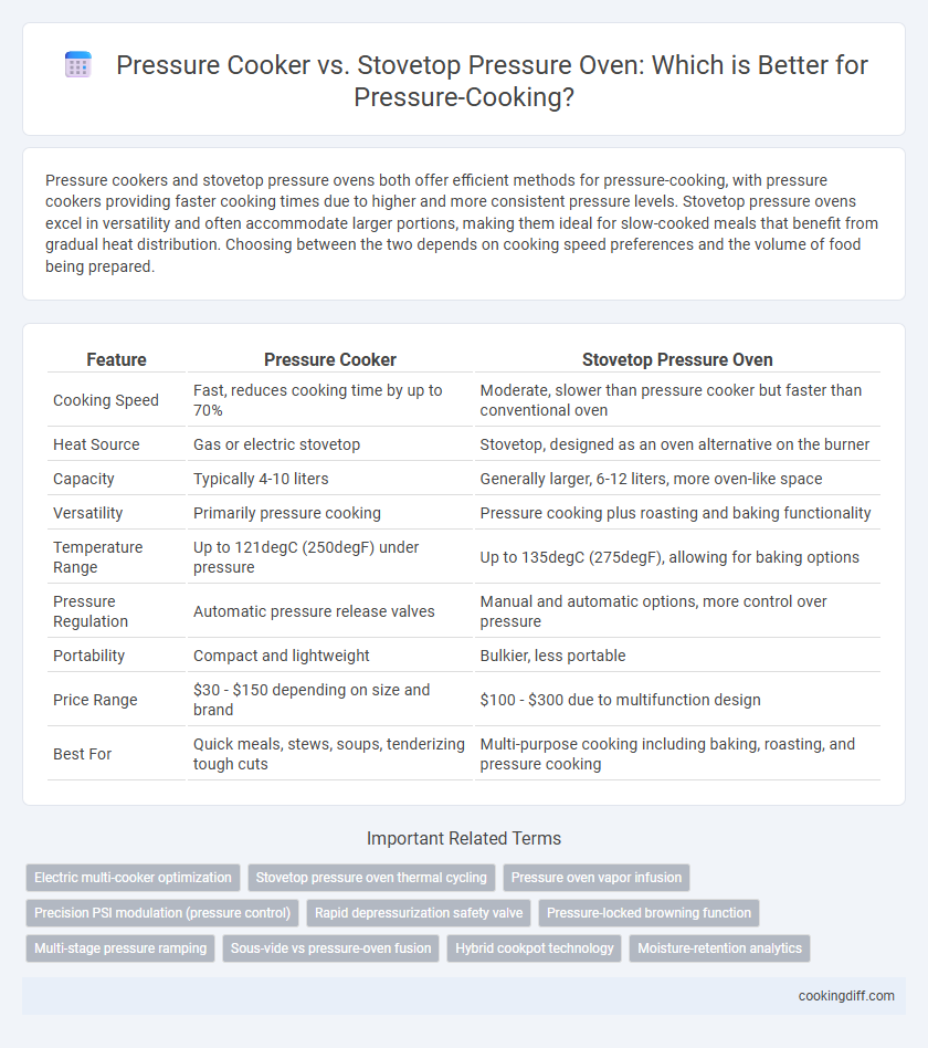 Pressure Cooker vs. Stovetop Pressure Oven: Which is Better for Pressure-Cooking?