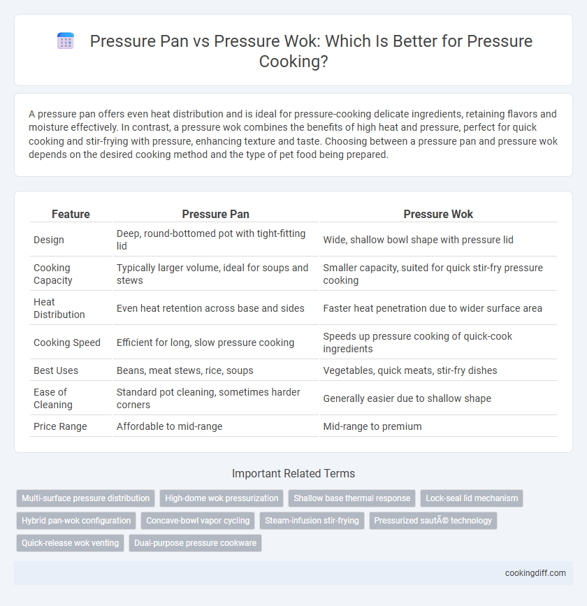 Pressure Pan vs Pressure Wok: Which Is Better for Pressure Cooking?