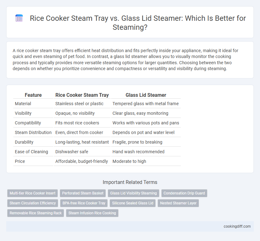 Rice Cooker Steam Tray vs. Glass Lid Steamer: Which Is Better for Steaming?