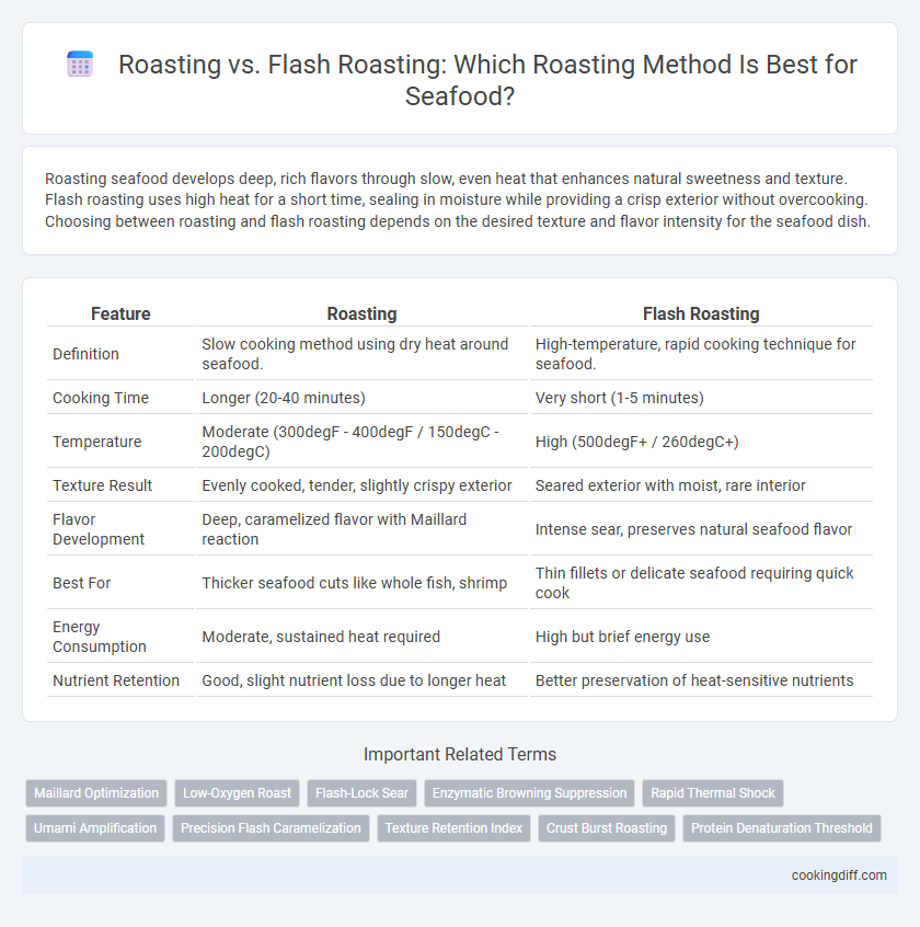 Roasting vs. Flash Roasting: Which Roasting Method Is Best for Seafood?