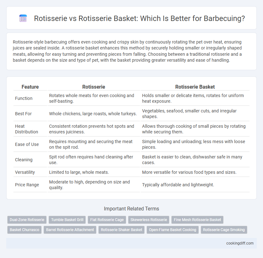Rotisserie vs Rotisserie Basket: Which Is Better for Barbecuing?