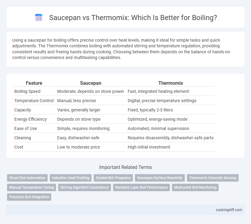 Saucepan vs Thermomix: Which Is Better for Boiling?