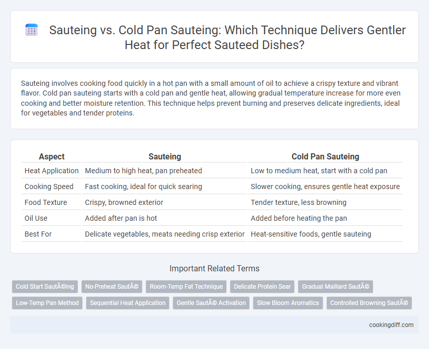 Sauteing vs. Cold Pan Sauteing: Which Technique Delivers Gentler Heat for Perfect Sauteed Dishes?