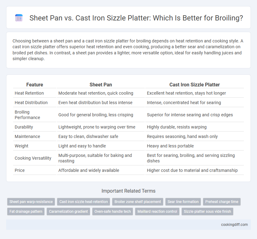 Sheet Pan vs. Cast Iron Sizzle Platter: Which Is Better for Broiling?