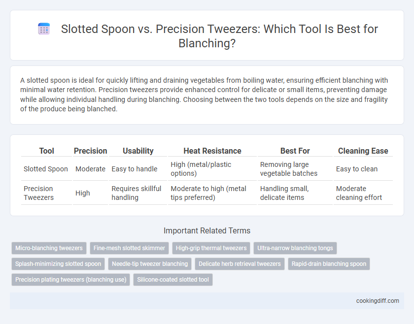 Slotted Spoon vs. Precision Tweezers: Which Tool Is Best for Blanching?