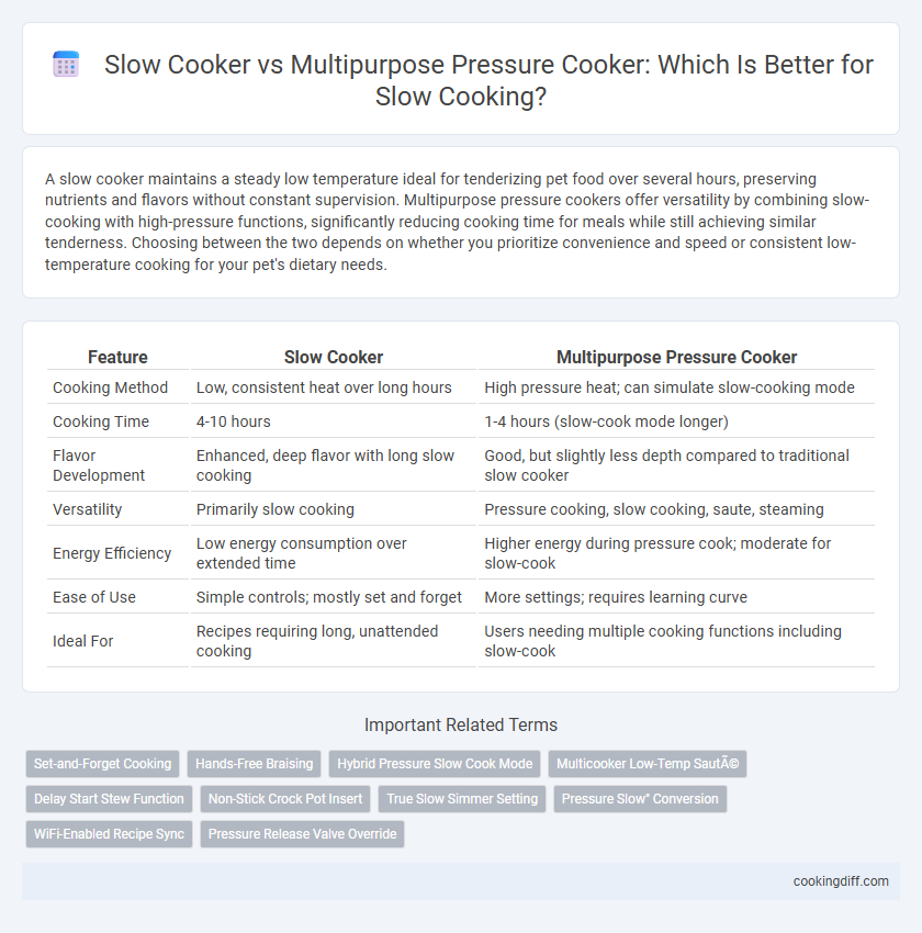 Slow Cooker vs Multipurpose Pressure Cooker: Which Is Better for Slow Cooking?