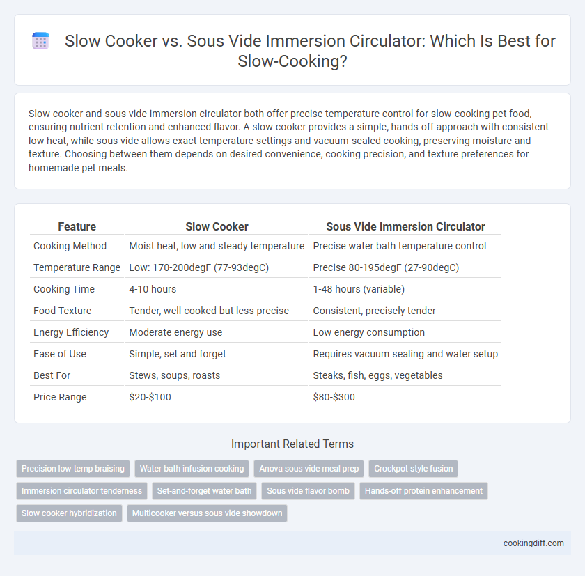 Slow Cooker vs. Sous Vide Immersion Circulator: Which Is Best for Slow-Cooking?
