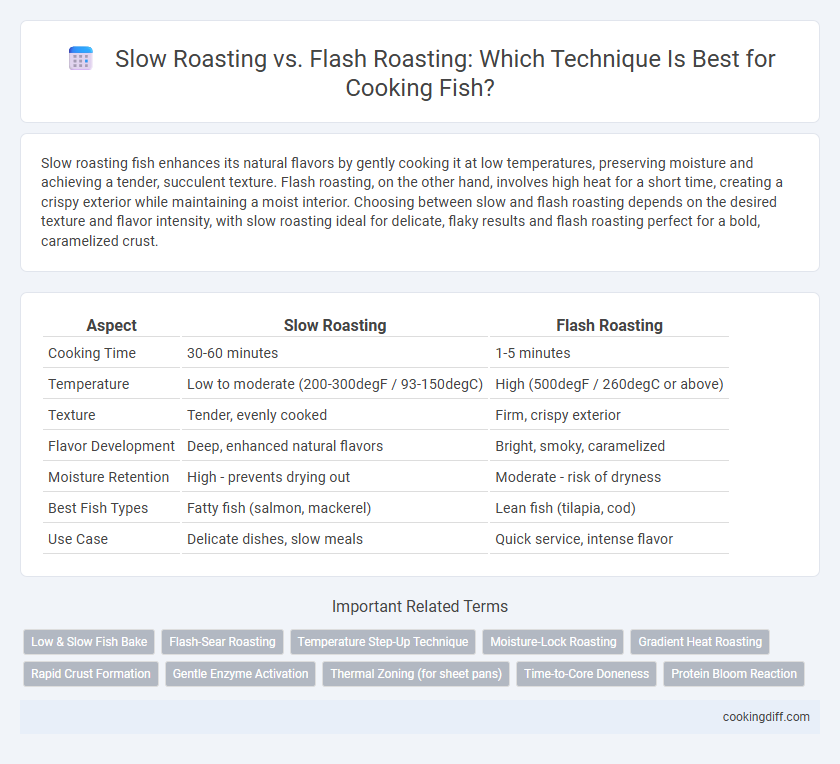 Slow Roasting vs. Flash Roasting: Which Technique Is Best for Cooking Fish?