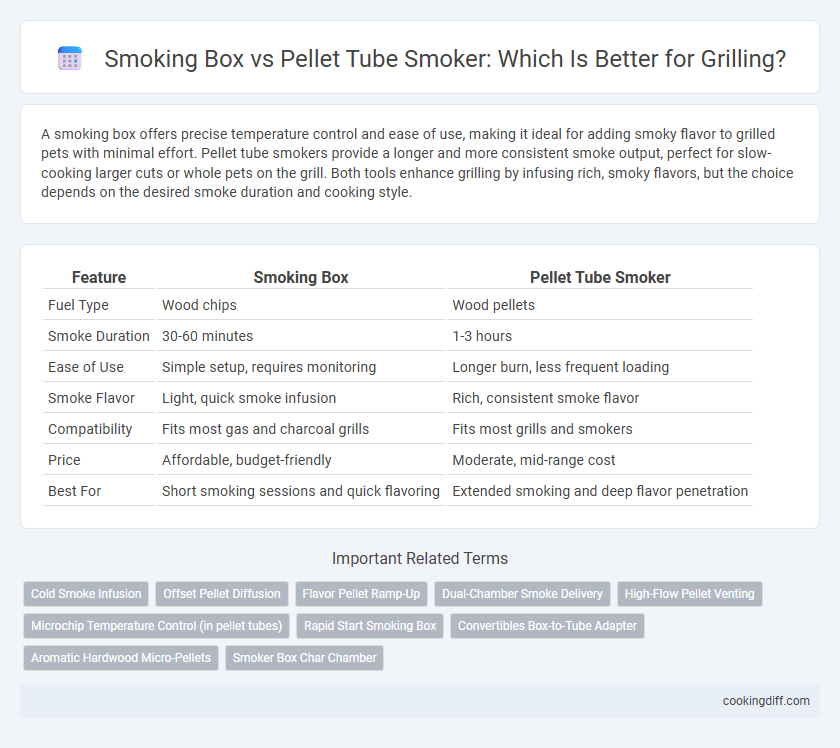 Smoking Box vs Pellet Tube Smoker: Which Is Better for Grilling?