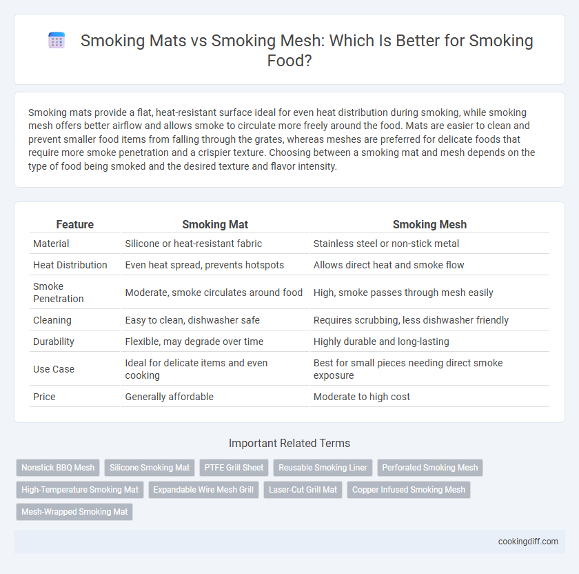 Smoking Mats vs Smoking Mesh: Which Is Better for Smoking Food?