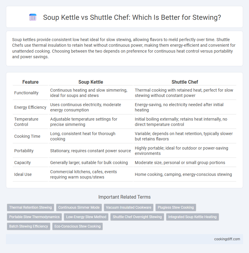 Soup Kettle vs Shuttle Chef: Which Is Better for Stewing?