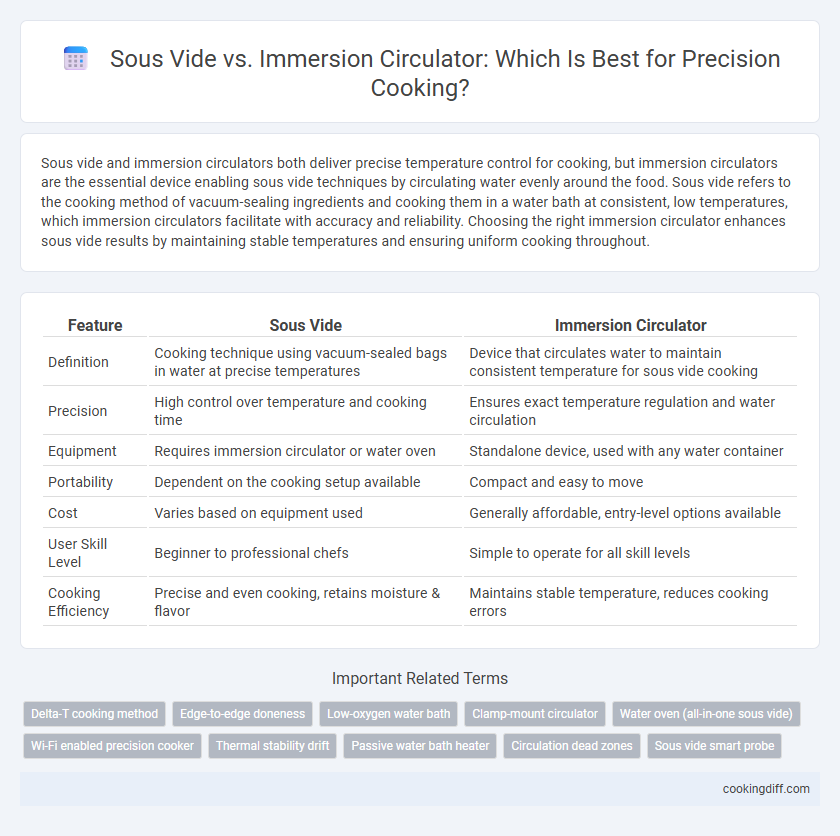 Sous Vide vs. Immersion Circulator: Which Is Best for Precision Cooking?