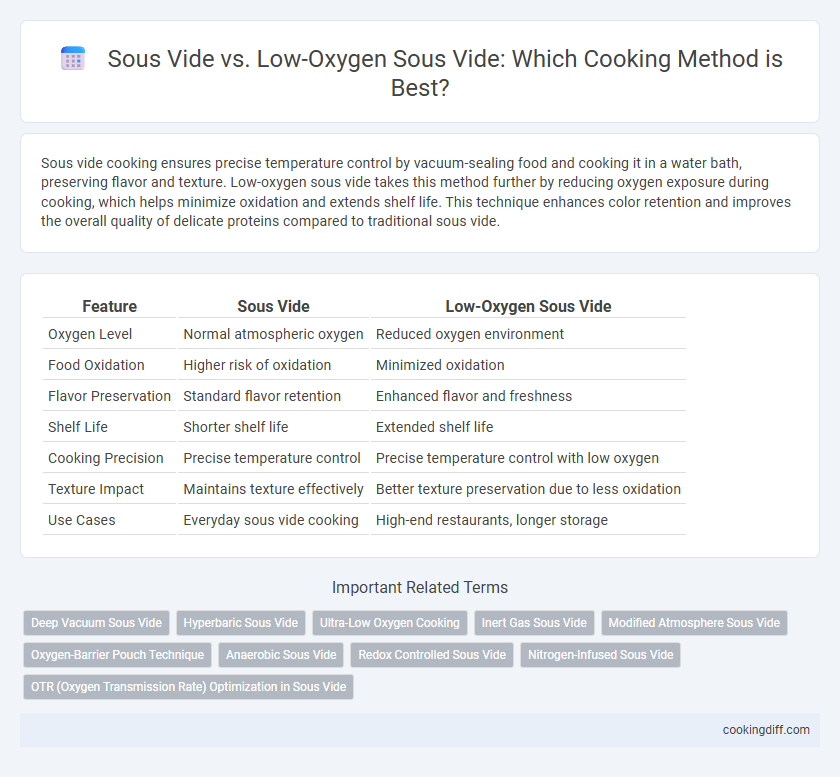 Sous Vide vs. Low-Oxygen Sous Vide: Which Cooking Method is Best?