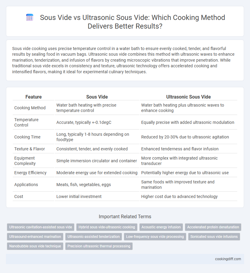 Sous Vide vs Ultrasonic Sous Vide: Which Cooking Method Delivers Better Results?