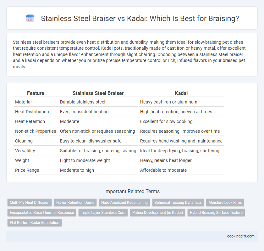 Stainless Steel Braiser vs Kadai: Which Is Best for Braising?