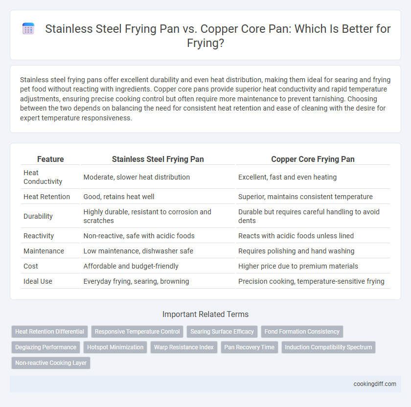 Stainless Steel Frying Pan vs. Copper Core Pan: Which Is Better for Frying?
