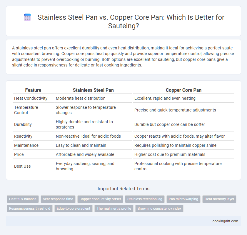 Stainless Steel Pan vs. Copper Core Pan: Which Is Better for Sauteing?