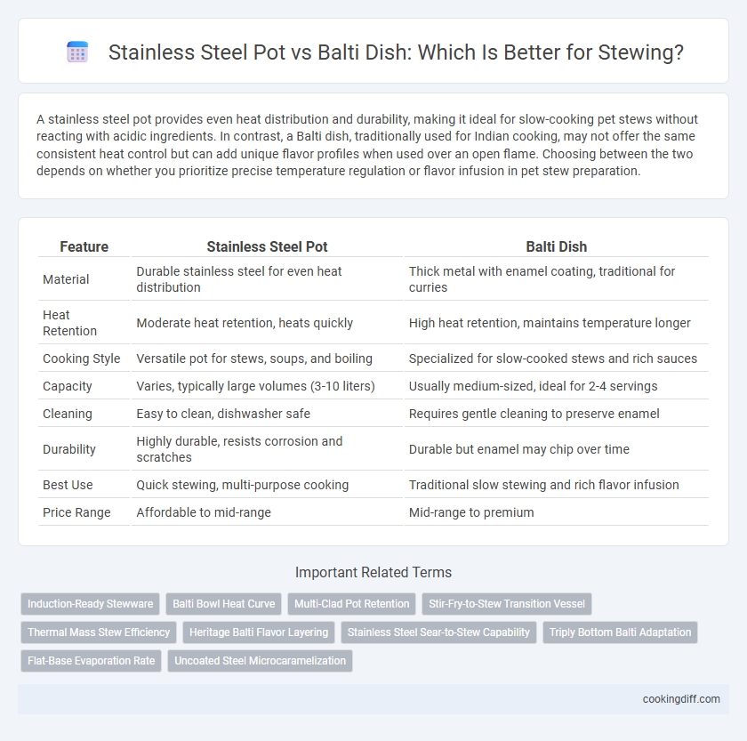 Stainless Steel Pot vs Balti Dish: Which Is Better for Stewing?