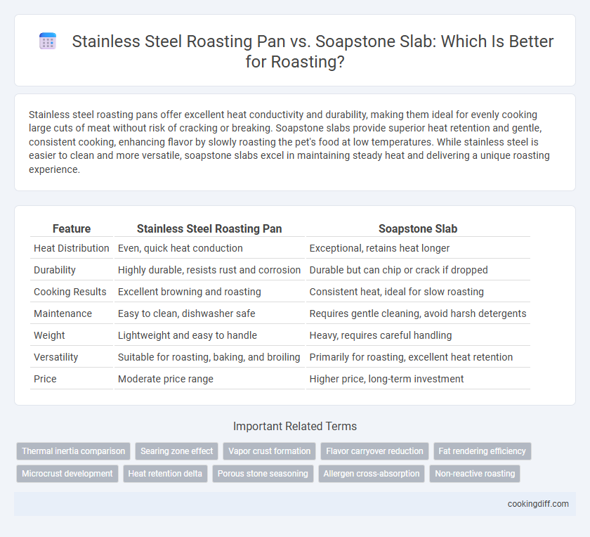 Stainless Steel Roasting Pan vs. Soapstone Slab: Which Is Better for Roasting?