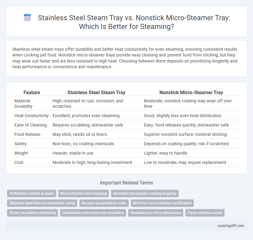 Stainless Steel Steam Tray vs. Nonstick Micro-Steamer Tray: Which Is Better for Steaming?