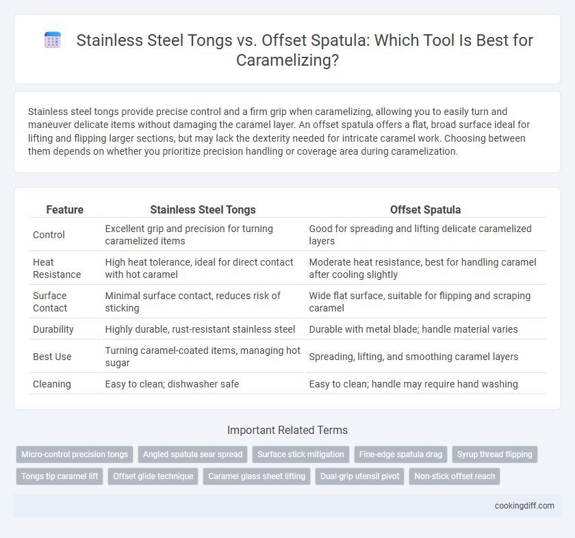 Stainless Steel Tongs vs. Offset Spatula: Which Tool Is Best for Caramelizing?