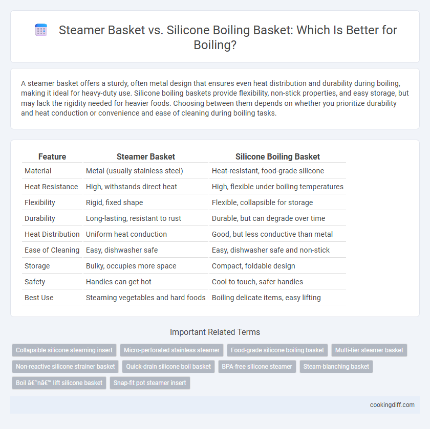 Steamer Basket vs. Silicone Boiling Basket: Which Is Better for Boiling?