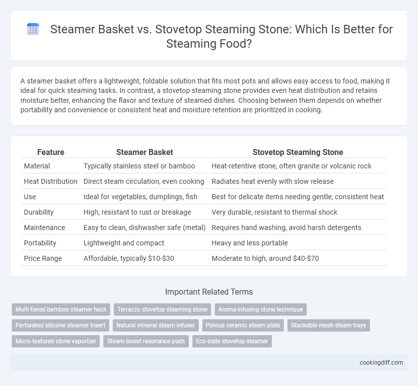 Steamer Basket vs. Stovetop Steaming Stone: Which Is Better for Steaming Food?