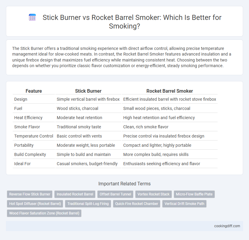 Stick Burner vs Rocket Barrel Smoker: Which Is Better for Smoking?