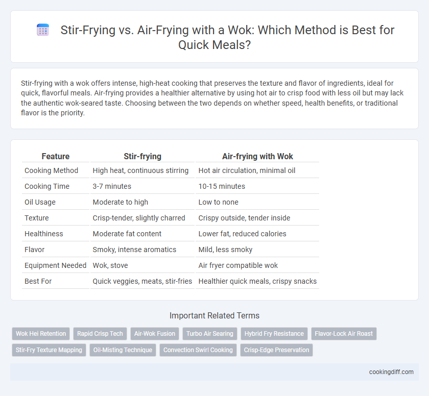 Stir-Frying vs. Air-Frying with a Wok: Which Method is Best for Quick Meals?