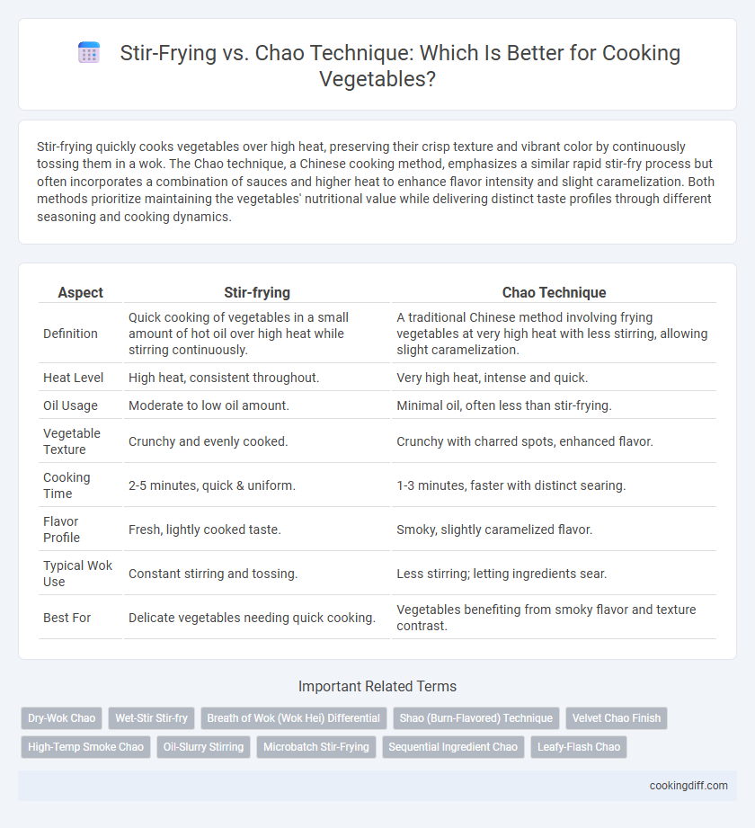 Stir-Frying vs. Chao Technique: Which Is Better for Cooking Vegetables?