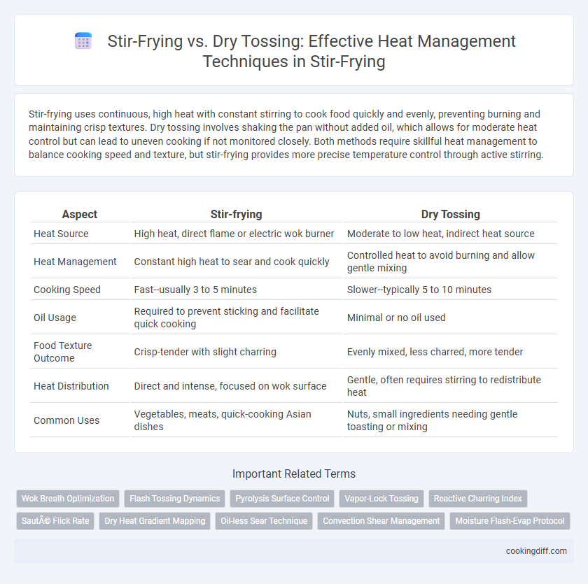 Stir-Frying vs. Dry Tossing: Effective Heat Management Techniques in Stir-Frying