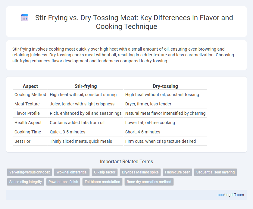 Stir-Frying vs. Dry-Tossing Meat: Key Differences in Flavor and Cooking Technique