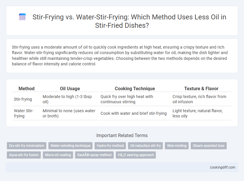 Stir-Frying vs. Water-Stir-Frying: Which Method Uses Less Oil in Stir-Fried Dishes?