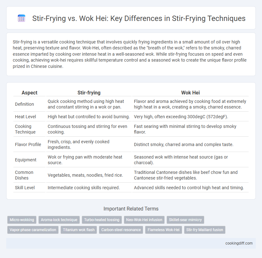 Stir-Frying vs. Wok Hei: Key Differences in Stir-Frying Techniques