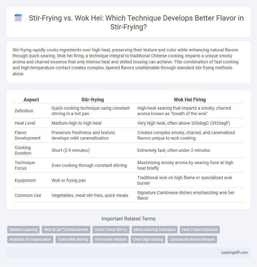 Stir-Frying vs. Wok Hei: Which Technique Develops Better Flavor in Stir-Frying?