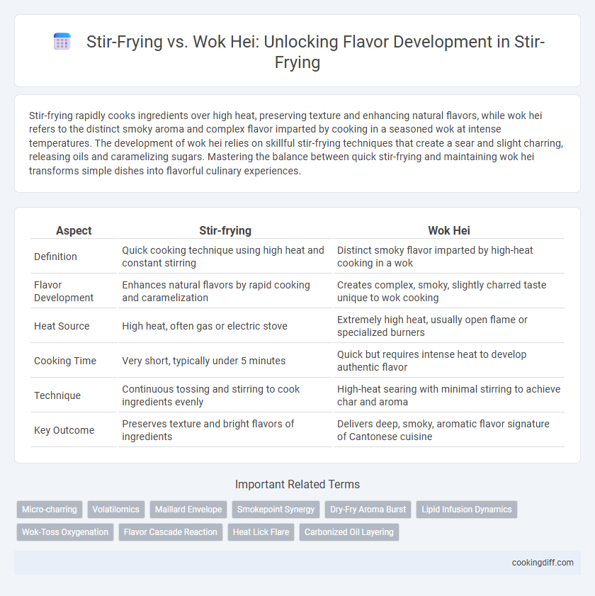 Stir-Frying vs. Wok Hei: Unlocking Flavor Development in Stir-Frying