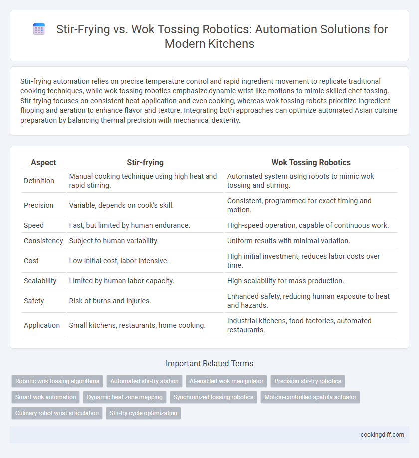 Stir-Frying vs. Wok Tossing Robotics: Automation Solutions for Modern Kitchens